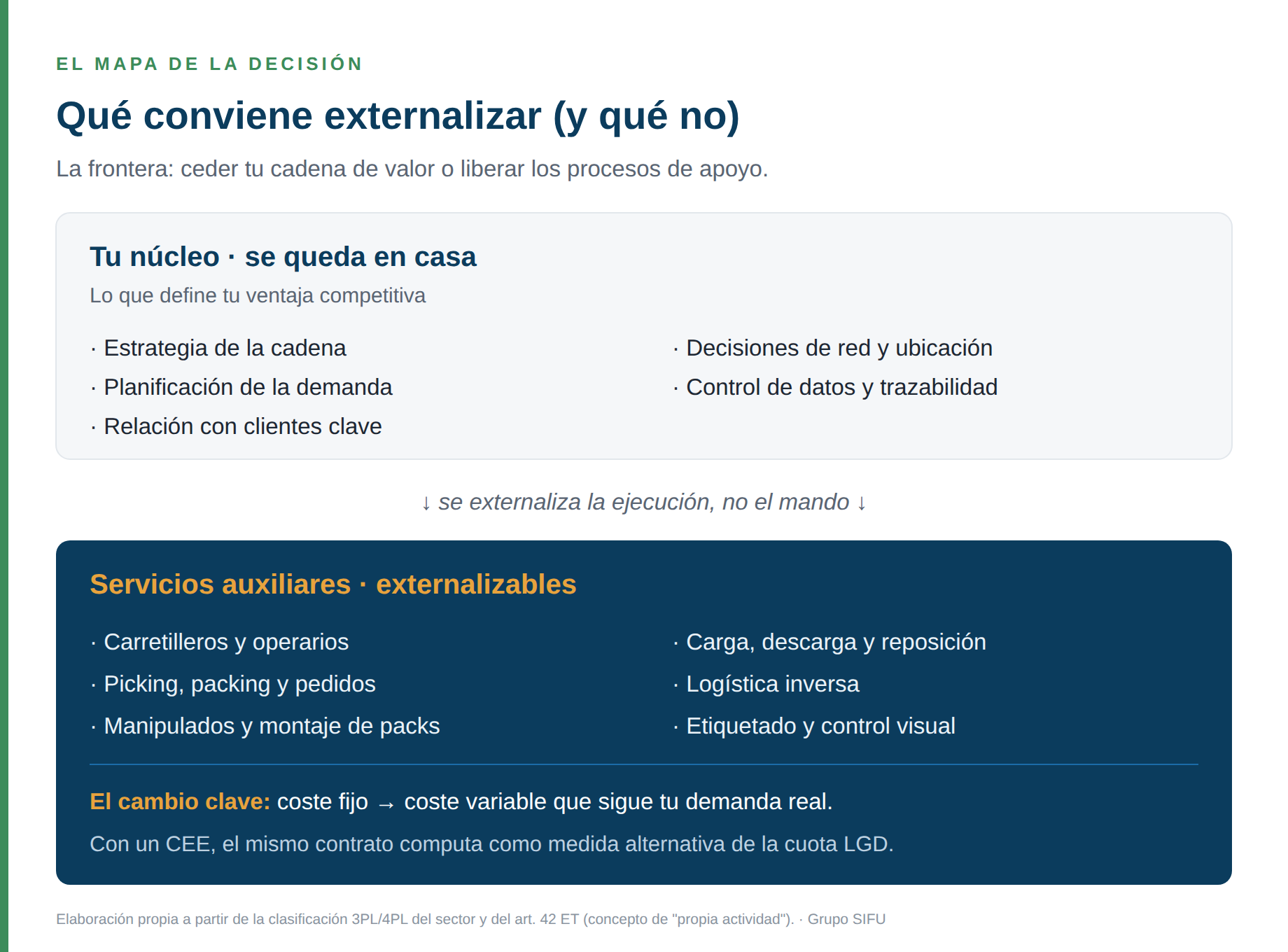 Qué conviene externalizar en logística