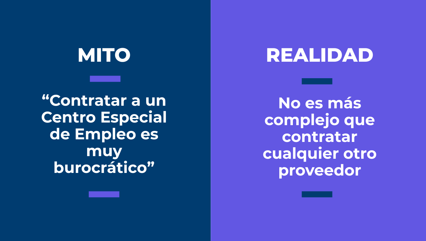 Imagen con el texto: MITO 1: “Contratar a un CEE es muy burocrático” REALIDAD: No es más complejo que contratar cualquier otro proveedor.