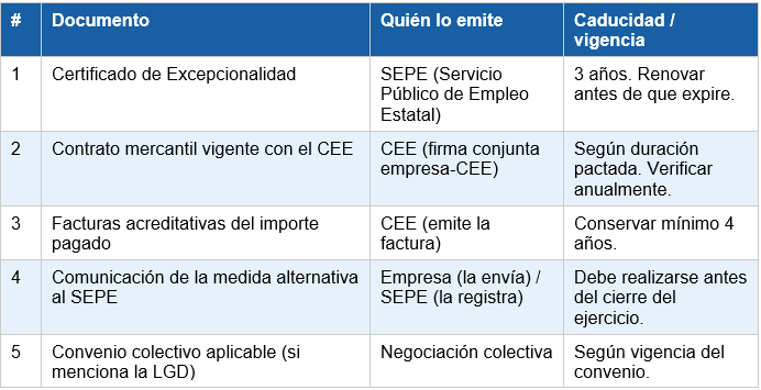 documentos para inspección LGD
