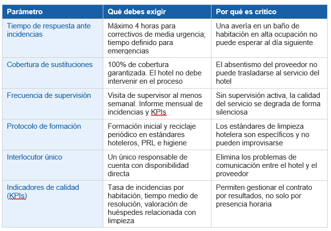 parámetros a exigir a un proveedor de servicios