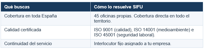 qué ofrece sifu