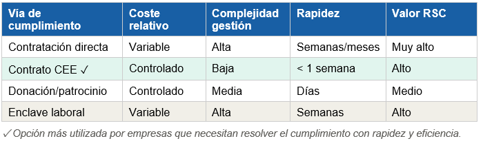 tabla cumplimiento LGD