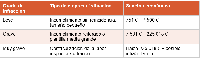 tabla incumplimiento LGD