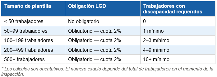 tabla LGD